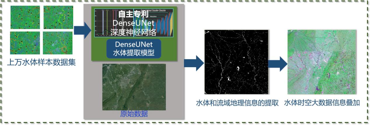 数之联河湖遥感大数据平台 打造新一代地理遥感信息服务典范