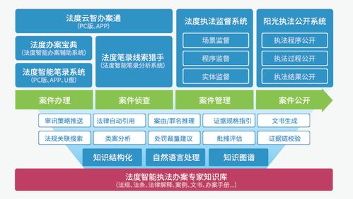 法度信息智慧审讯系列产品 实战验证下的法治科技革新